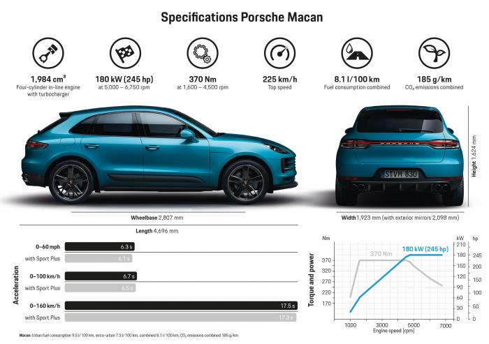 Infografika: Mecan
